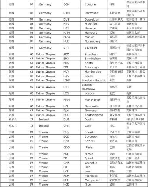 新疆航空二字代码是什么？-第1张图片-花冠旅游服务