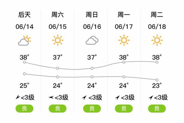 新疆鄯善沙漠未来天气如何？-第1张图片-花冠旅游服务