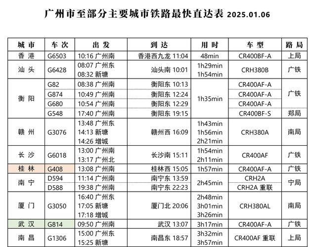 南城到福建动车时刻表最新版是？-第1张图片-花冠旅游服务