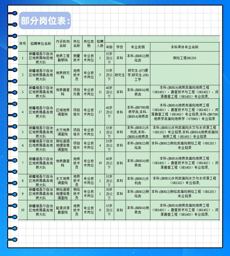 新疆五五新镇招聘哪些岗位？-第1张图片-花冠旅游服务