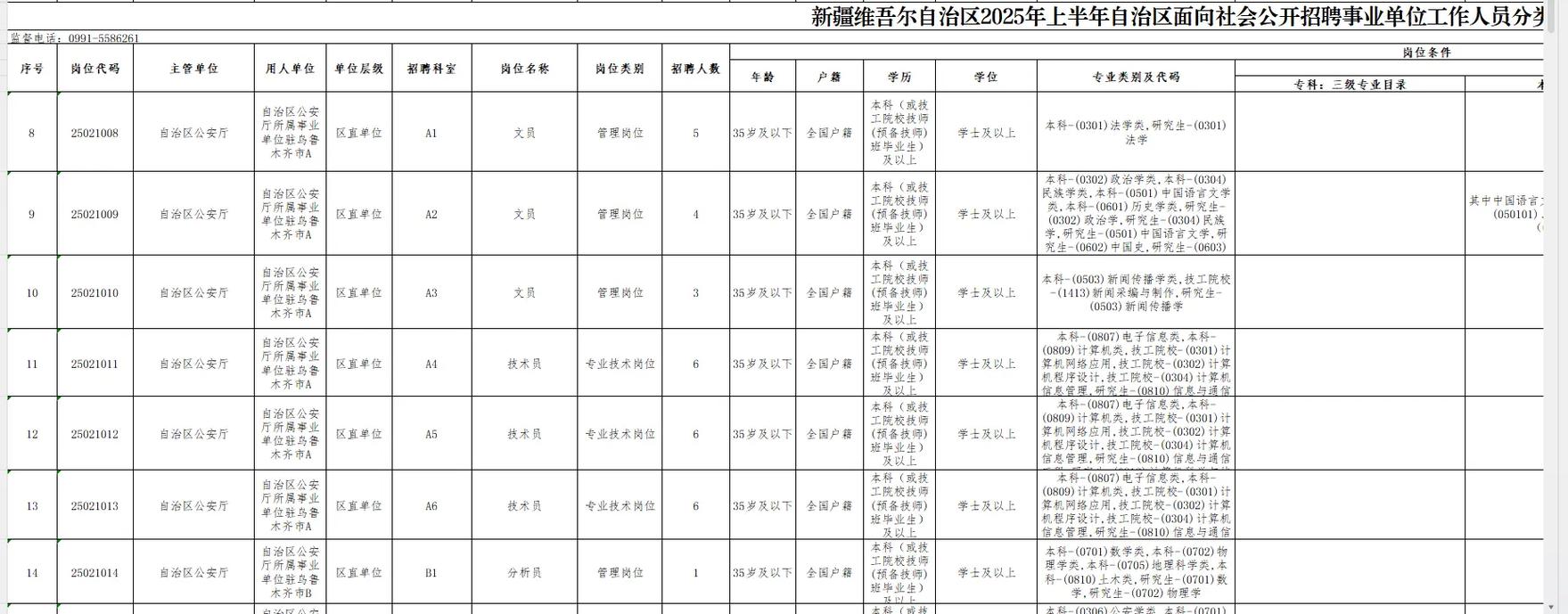 新疆五五新镇招聘哪些岗位？-第2张图片-花冠旅游服务