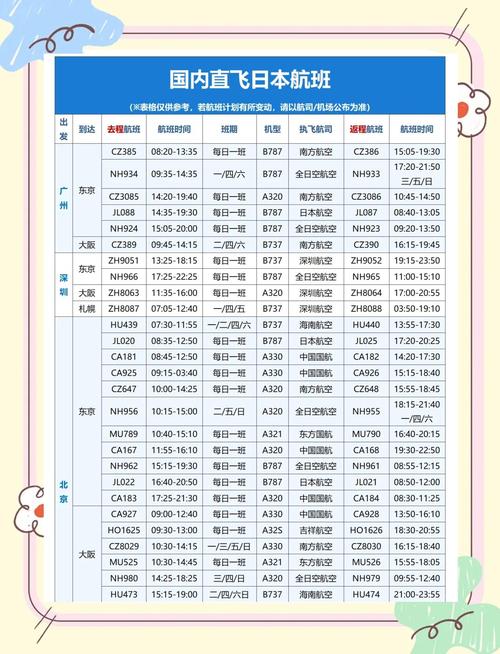 福建到广州飞机时刻表最新版是？-第1张图片-花冠旅游服务