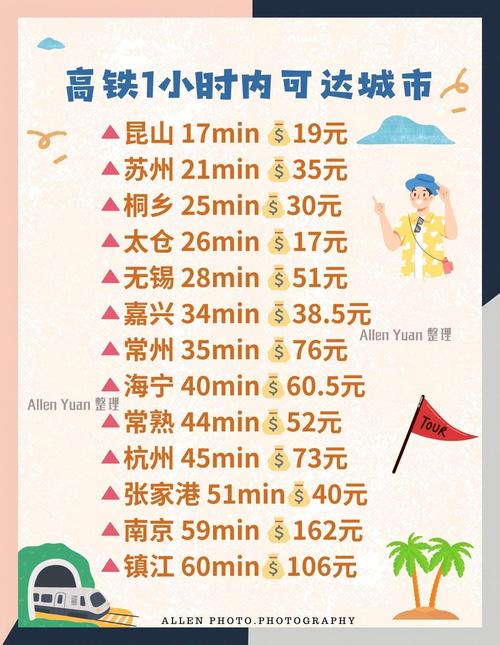 上海去福建动车票价多少？-第1张图片-花冠旅游服务