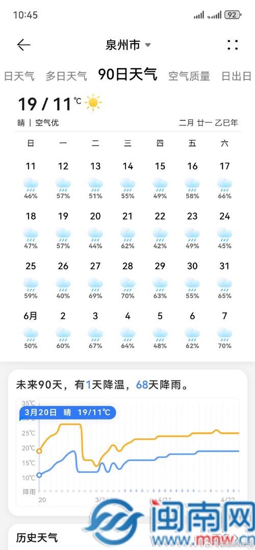 未来十天福建天气如何变化？-第2张图片-花冠旅游服务
