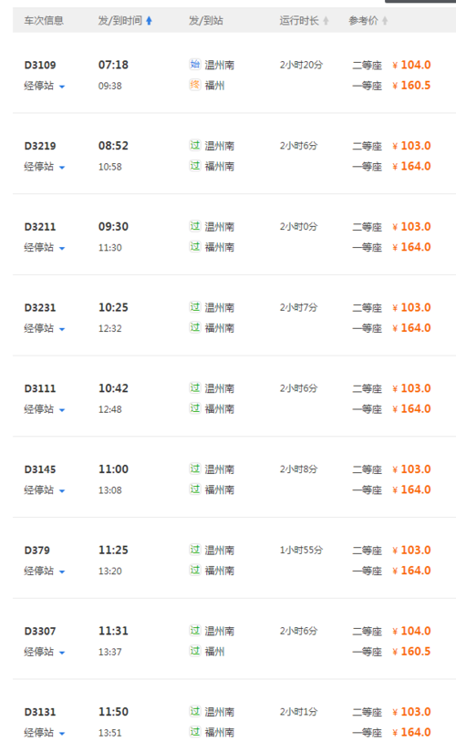 温州到福建高铁时刻表最新版几点发车？-第2张图片-花冠旅游服务