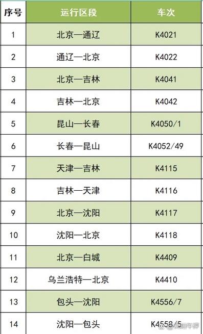 沈阳到福建动车时刻表最新版是？-第1张图片-花冠旅游服务
