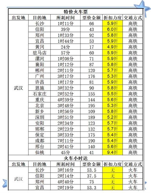 武汉到福建高铁时刻表几点有车？-第2张图片-花冠旅游服务