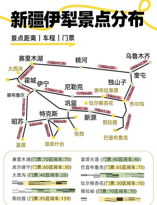 6月伊犁旅游怎么玩最尽兴？-第3张图片-花冠旅游服务