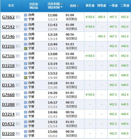 福建到广东动车票价多少？-第1张图片-花冠旅游服务
