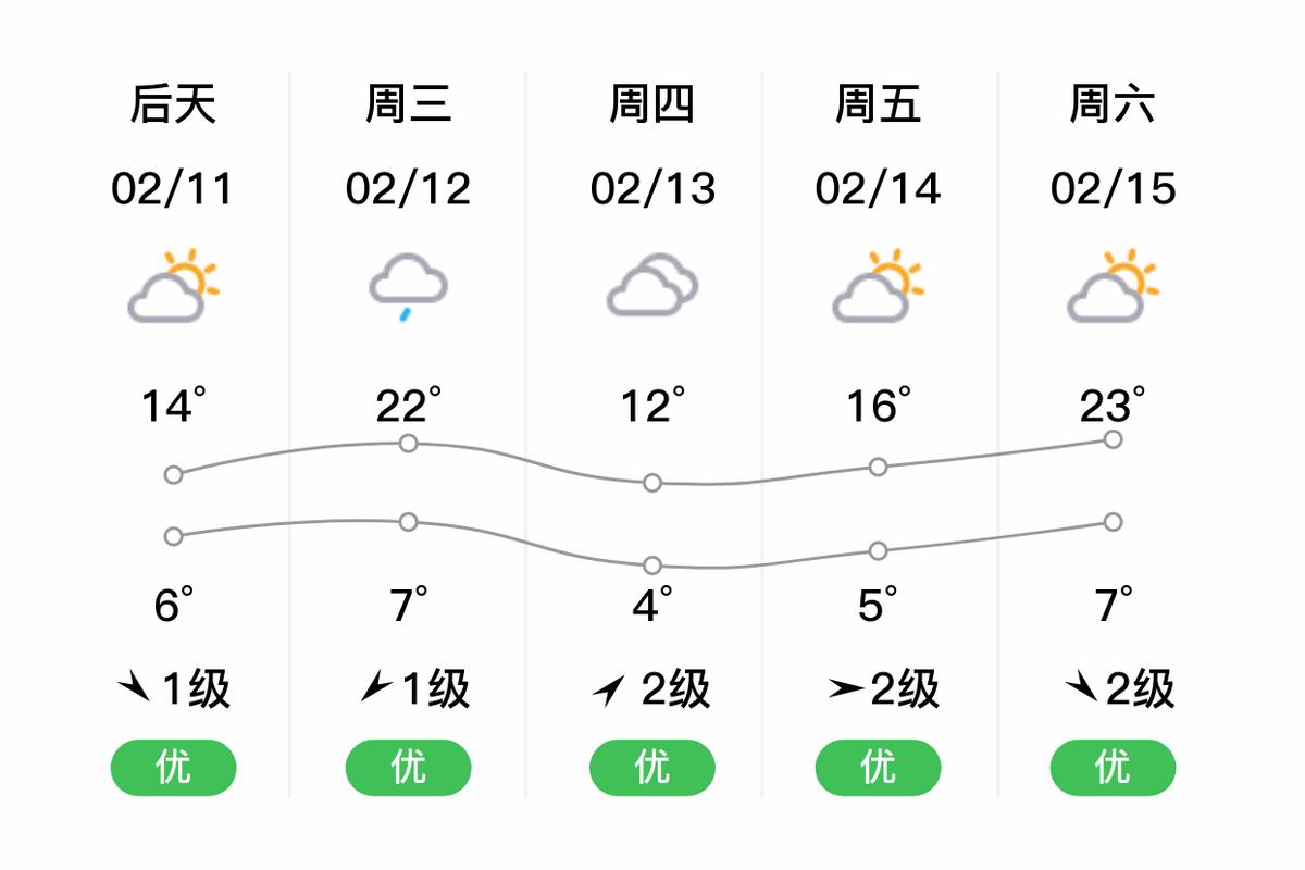 福建柘荣一周天气如何？-第1张图片-花冠旅游服务
