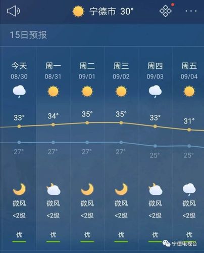 福建宁德10月份天气-第2张图片-花冠旅游服务