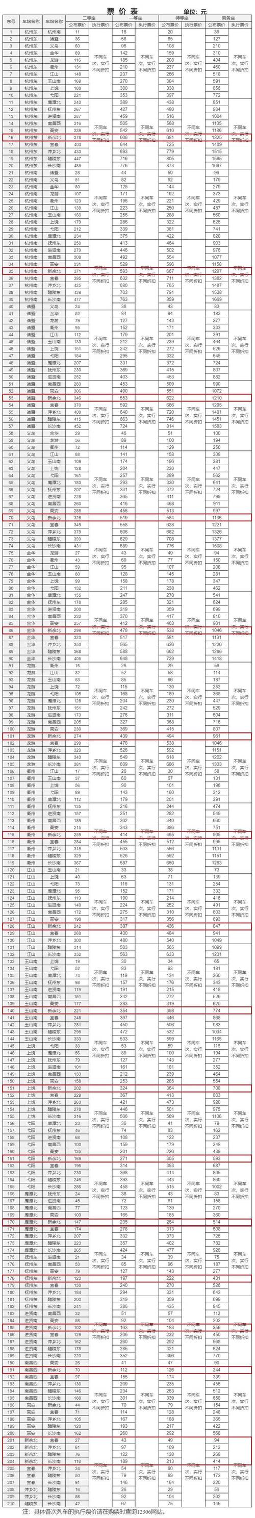 新余到福建高铁票价多少？-第1张图片-花冠旅游服务