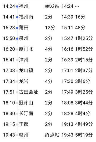 赣州至福建动车时刻表几点有车？-第2张图片-花冠旅游服务