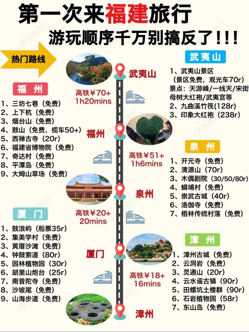 福建四天三夜旅游怎么安排最合理？-第3张图片-花冠旅游服务