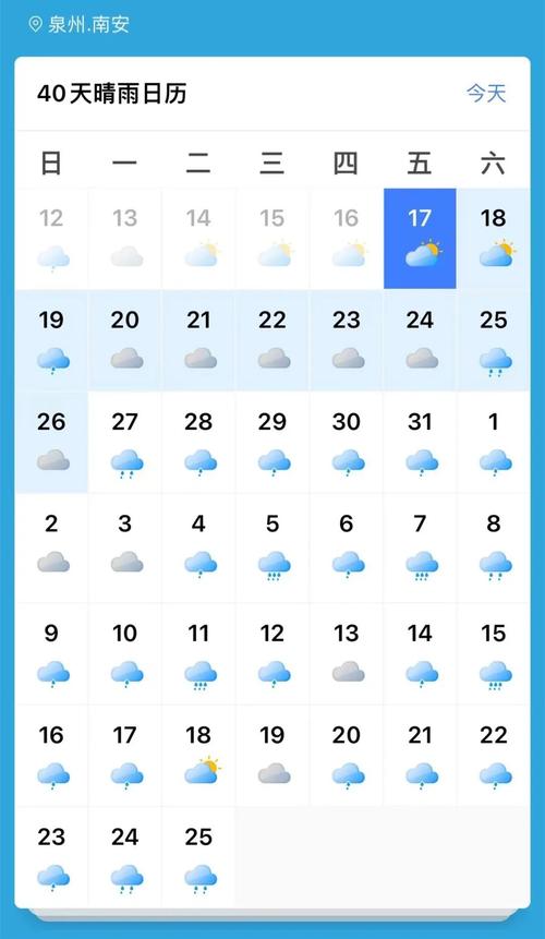 福建南安一周天气如何？-第2张图片-花冠旅游服务