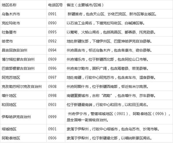 乌鲁木齐求助电话有哪些？-第2张图片-花冠旅游服务