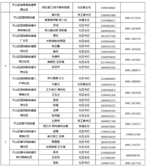 乌鲁木齐求助电话有哪些？-第1张图片-花冠旅游服务