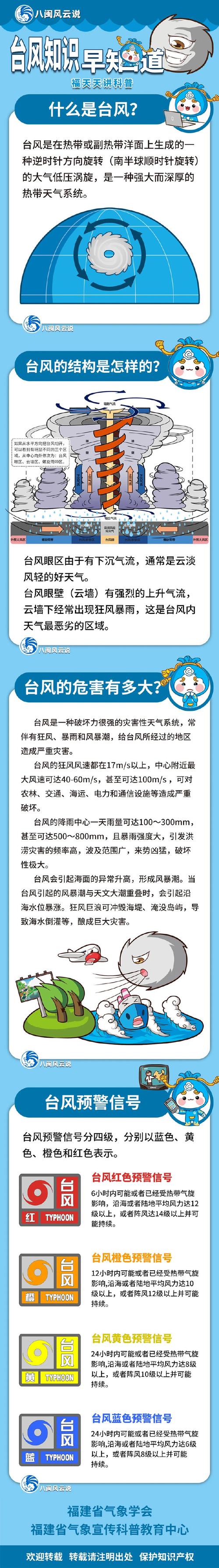 福建三明台风天气何时来？影响有多大？-第1张图片-花冠旅游服务