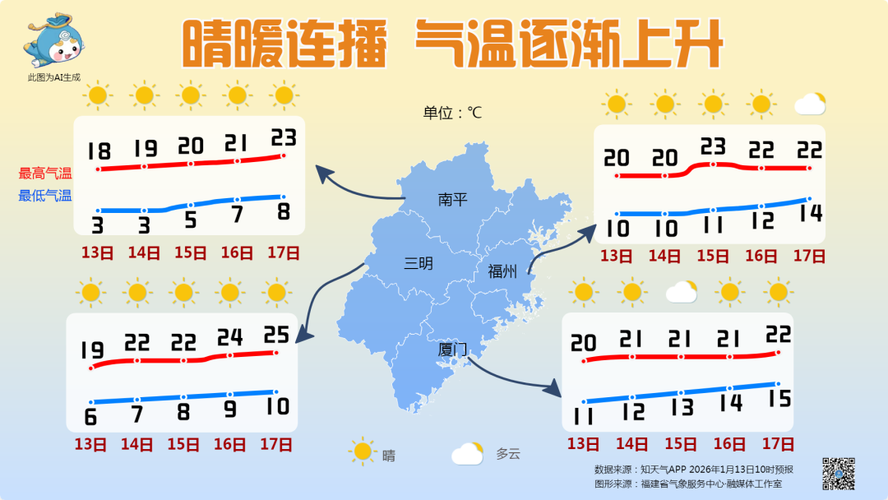福建三明台风天气何时来？影响有多大？-第2张图片-花冠旅游服务