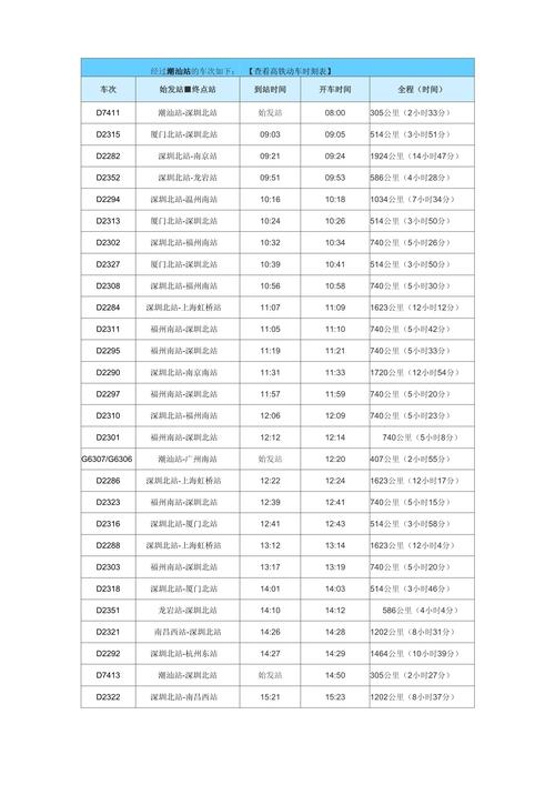 潮阳到福建高铁时刻表几点有?-第1张图片-花冠旅游服务 潮阳到福建高铁时刻表几点有?-第1张图片-花冠旅游服务