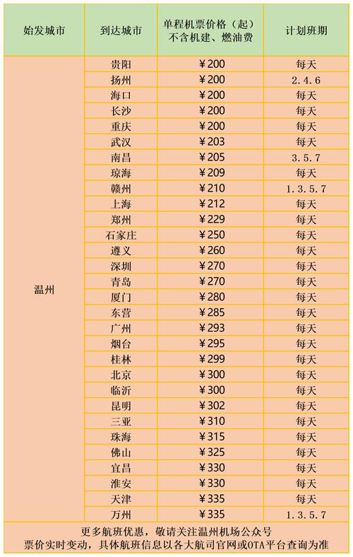 福建到温州交通费用多少?-第1张图片-花冠旅游服务 福建到温州交通费用多少?-第1张图片-花冠旅游服务