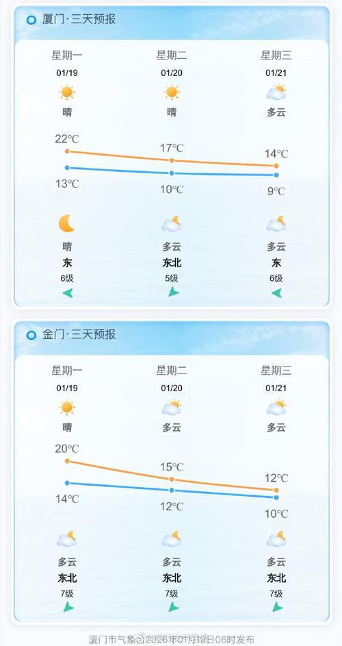 福建金门一周天气如何？-第1张图片-花冠旅游服务