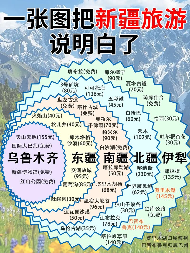 新疆旅游总体规划如何擘画发展新蓝图?-第1张图片-花冠旅游服务 新疆旅游总体规划如何擘画发展新蓝图?-第1张图片-花冠旅游服务