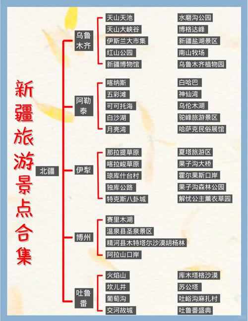 新疆旅游总体规划如何擘画发展新蓝图?-第3张图片-花冠旅游服务 新疆旅游总体规划如何擘画发展新蓝图?-第3张图片-花冠旅游服务