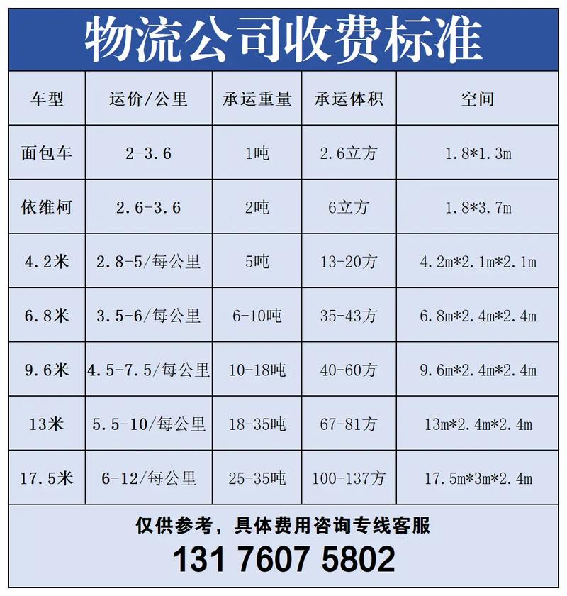 常州到江西物流运费多少？-第2张图片-花冠旅游服务