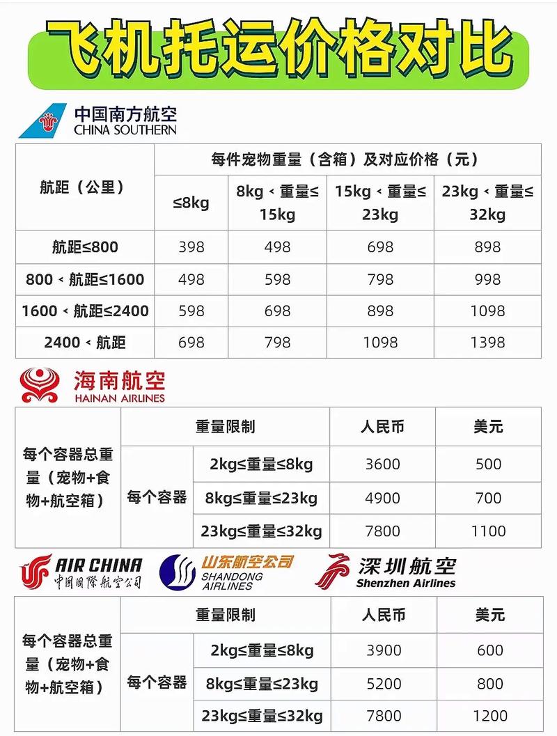 新疆空运北京价格多少？-第1张图片-花冠旅游服务