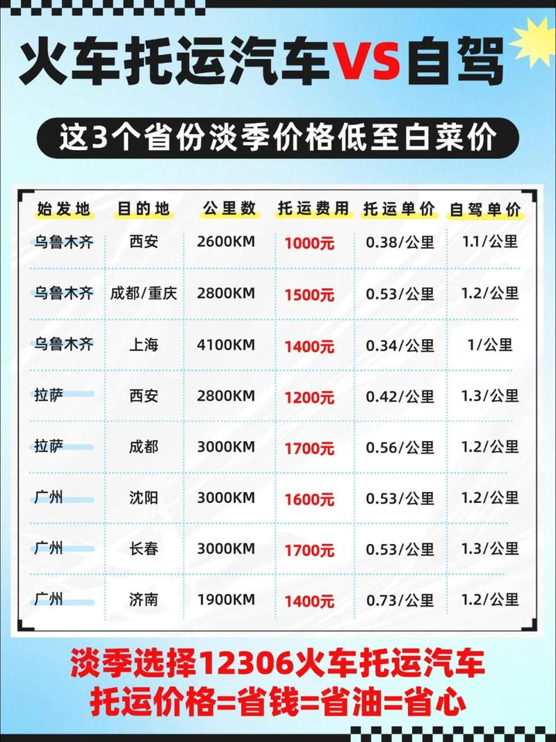 新疆空运北京价格多少？-第2张图片-花冠旅游服务