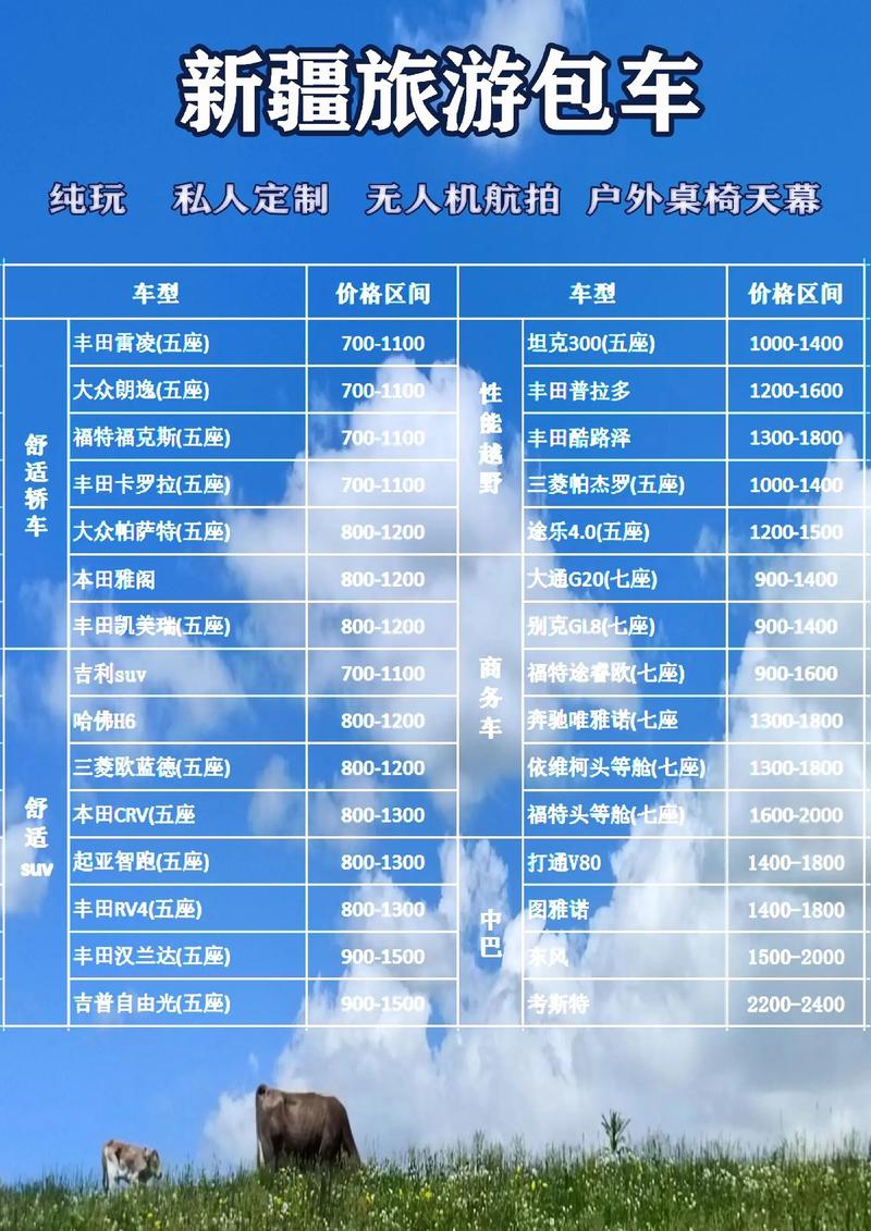 新疆自驾费用大概多少？-第3张图片-花冠旅游服务