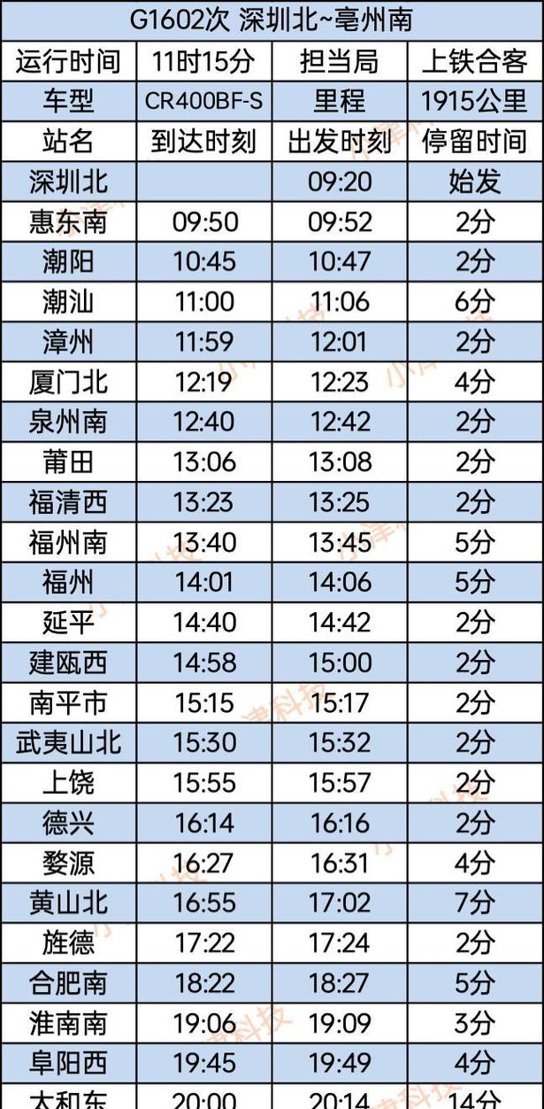 深圳到福建动车票价多少？-第1张图片-花冠旅游服务