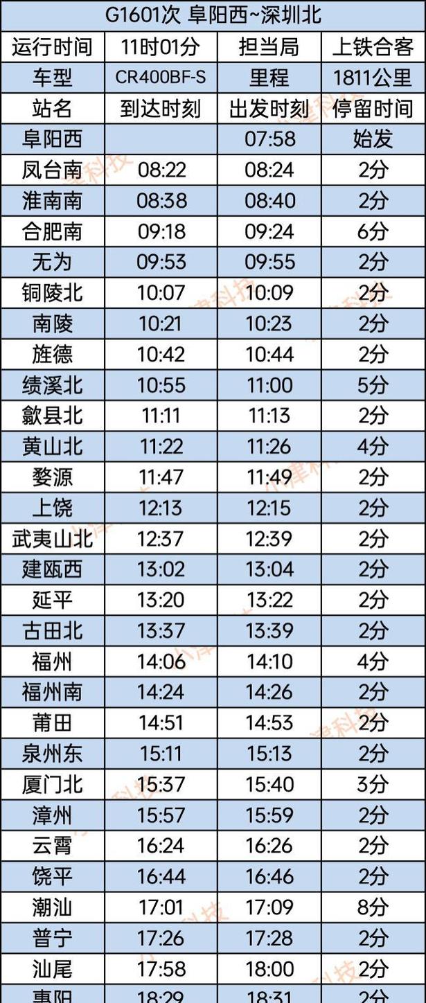 深圳到福建动车票价多少？-第3张图片-花冠旅游服务