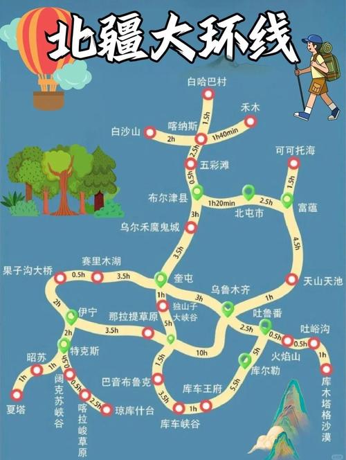 新疆南疆北疆环线该怎么玩？-第3张图片-花冠旅游服务