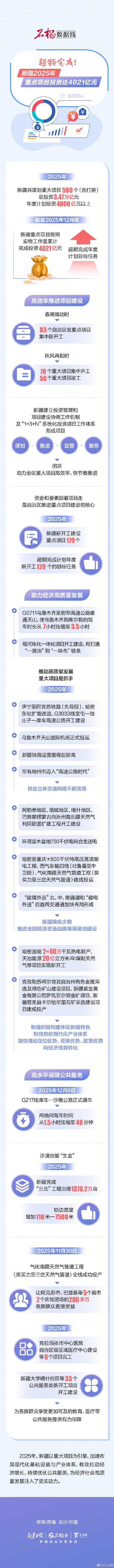2025新疆旅游补贴怎么申请?-第3张图片-花冠旅游服务 2025新疆旅游补贴怎么申请?-第3张图片-花冠旅游服务