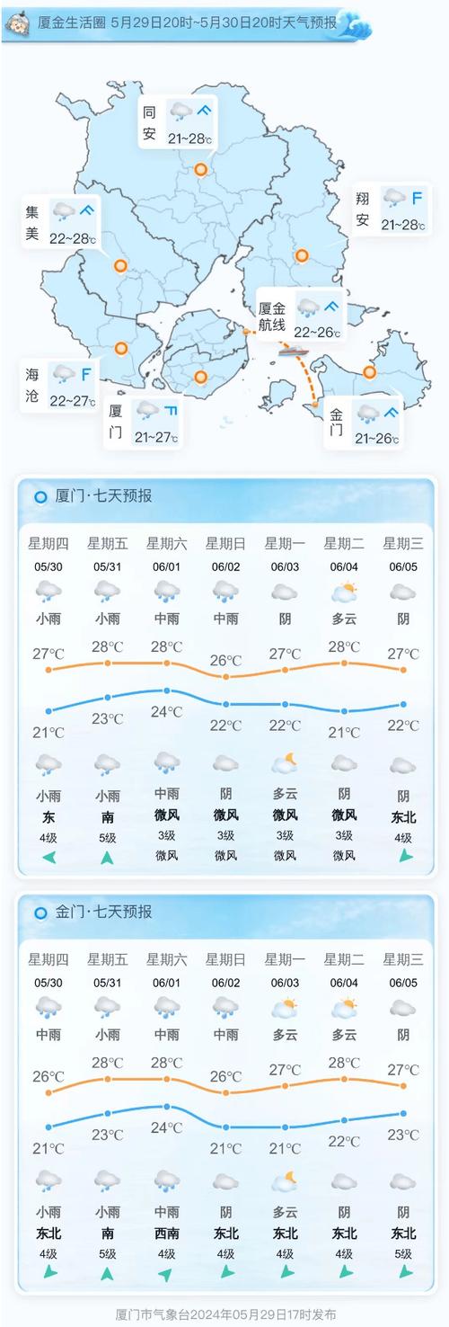 厦门海沧天气如何?未来几天预报怎样?-第1张图片-花冠旅游服务 厦门海沧天气如何?未来几天预报怎样?-第1张图片-花冠旅游服务