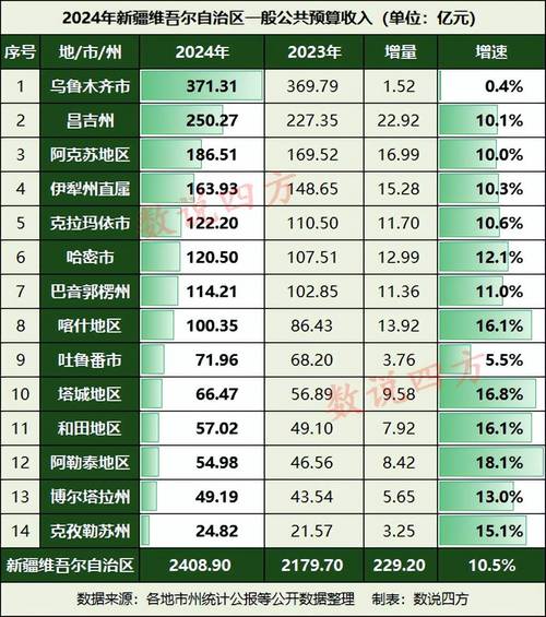 2025新疆旅游收入将突破多少？-第3张图片-花冠旅游服务