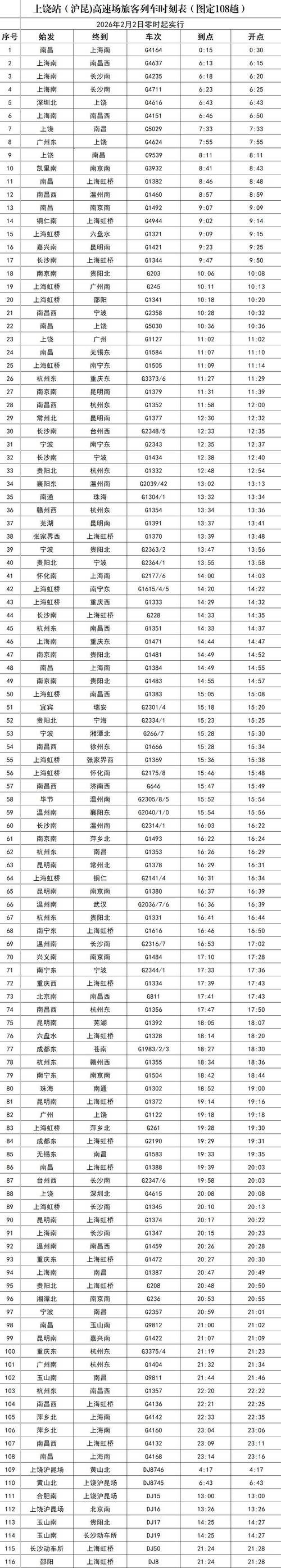 福建至上饶高铁时刻表是?-第1张图片-花冠旅游服务 福建至上饶高铁时刻表是?-第1张图片-花冠旅游服务
