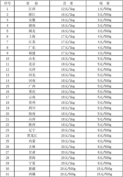 江西到新疆快递费多少钱?-第1张图片-花冠旅游服务 江西到新疆快递费多少钱?-第1张图片-花冠旅游服务