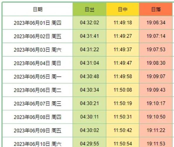 新疆日出日落时间表具体几点?-第3张图片-花冠旅游服务 新疆日出日落时间表具体几点?-第3张图片-花冠旅游服务