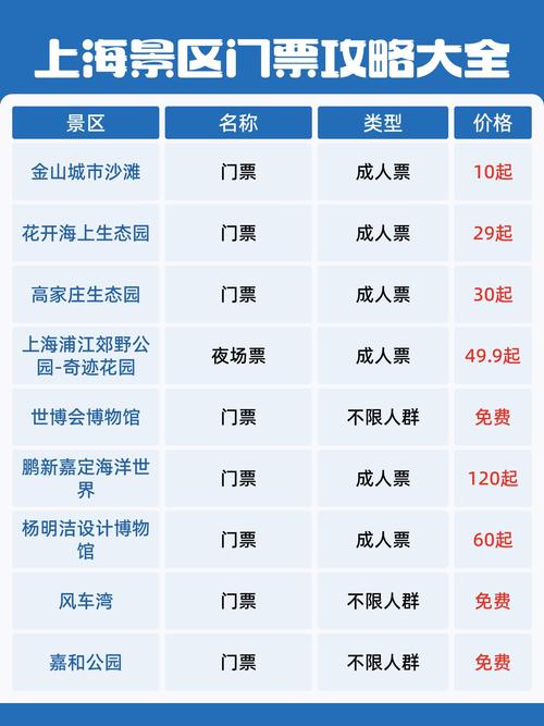 上海到福建跟团游价格一般是多少？-第1张图片-花冠旅游服务
