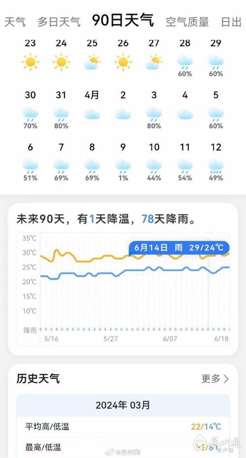 泉州崇武未来几天天气如何？-第2张图片-花冠旅游服务