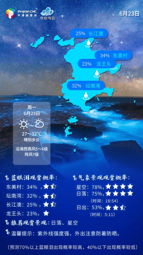 福建平潭国庆假期天气如何？-第2张图片-花冠旅游服务