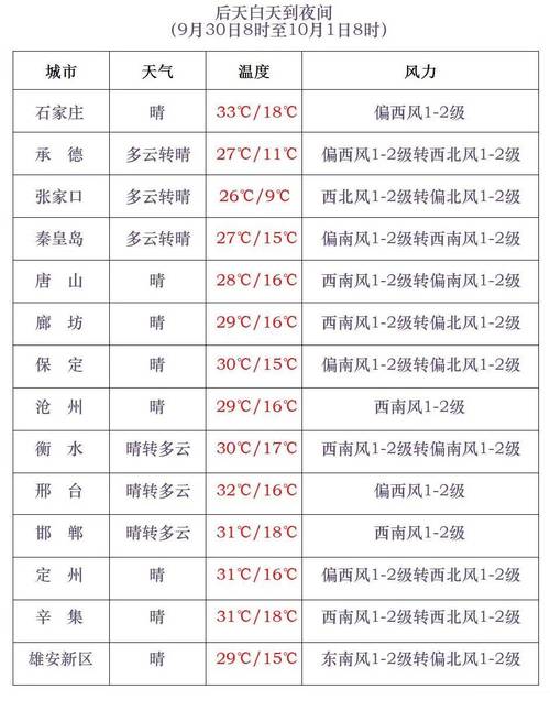福建平潭国庆假期天气如何？-第3张图片-花冠旅游服务