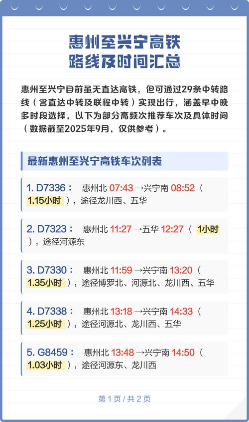 惠州到福建高铁需多长时间？-第3张图片-花冠旅游服务