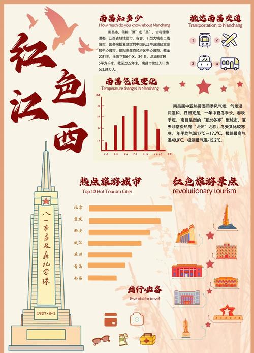 石家庄到江西红色旅游-第1张图片-花冠旅游服务