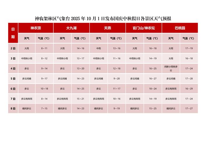 江西上饶国庆假期天气如何？-第1张图片-花冠旅游服务