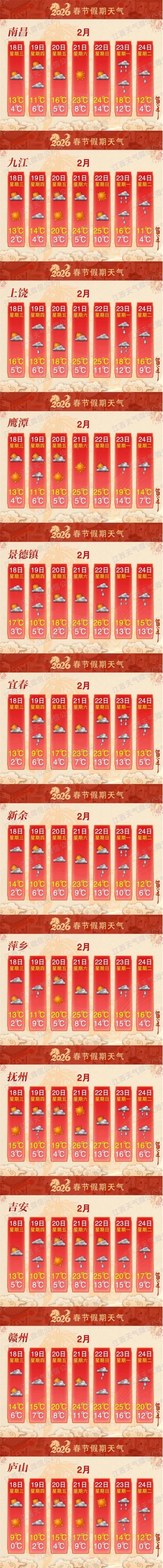 江西上饶国庆假期天气如何？-第3张图片-花冠旅游服务