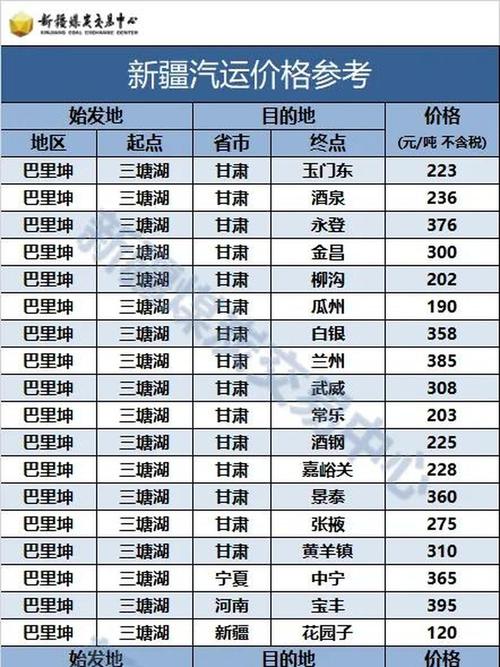 宁波到新疆运费多少？-第2张图片-花冠旅游服务